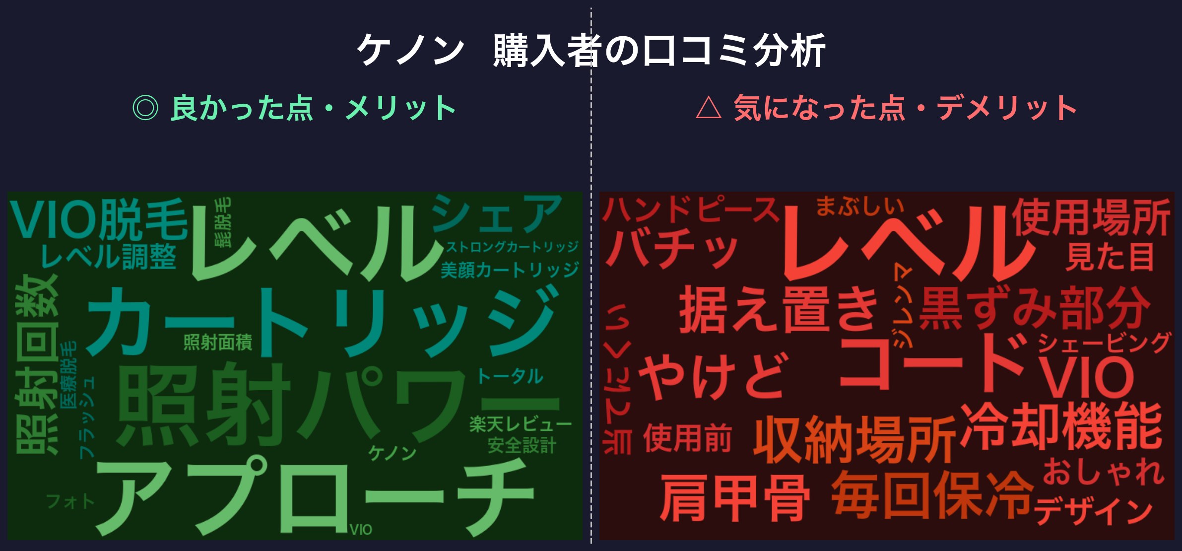 口コミワードクラウド:ケノン