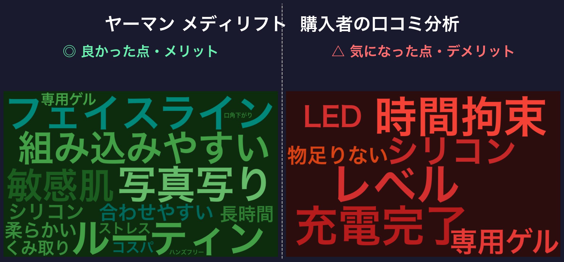 ヤーマン メディリフトの口コミワードクラウド