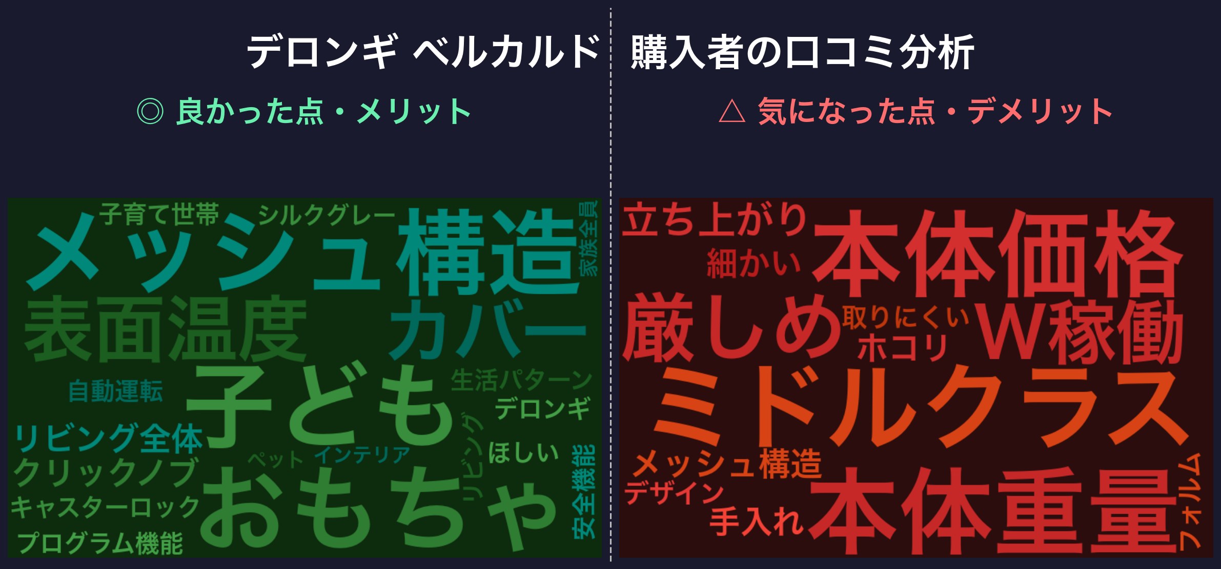 口コミワードクラウド：デロンギ ベルカルド