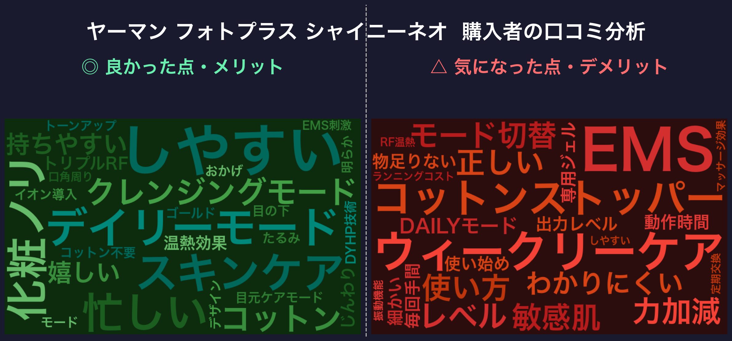ヤーマン フォトプラス シャイニーネオの口コミワードクラウド