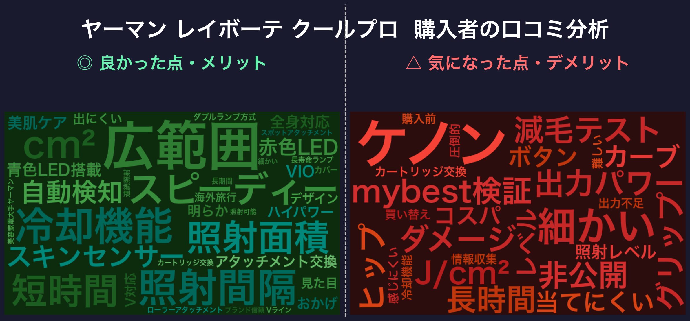 ヤーマン レイボーテ クールプロの口コミワードクラウド