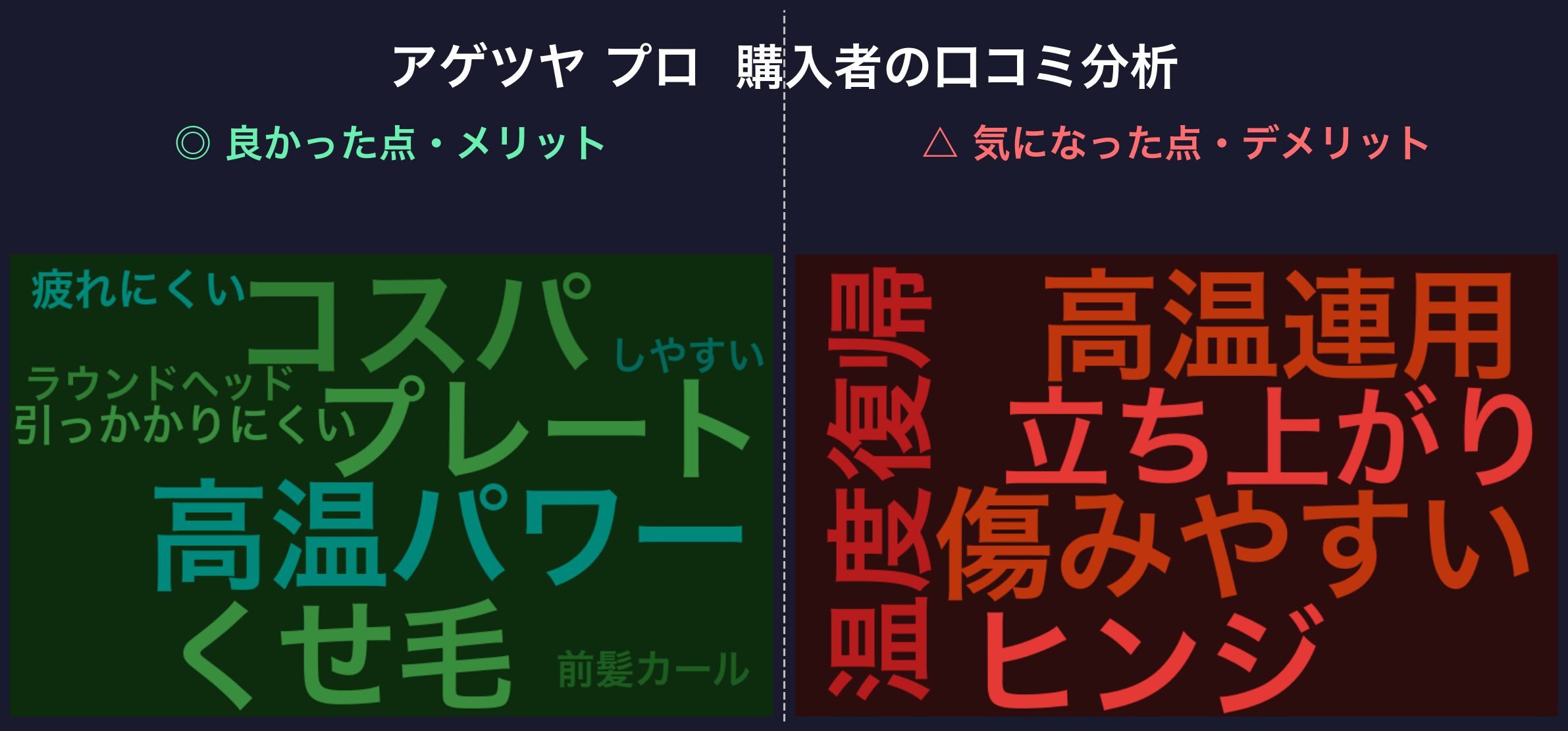 アゲツヤ プロ 口コミワードクラウド