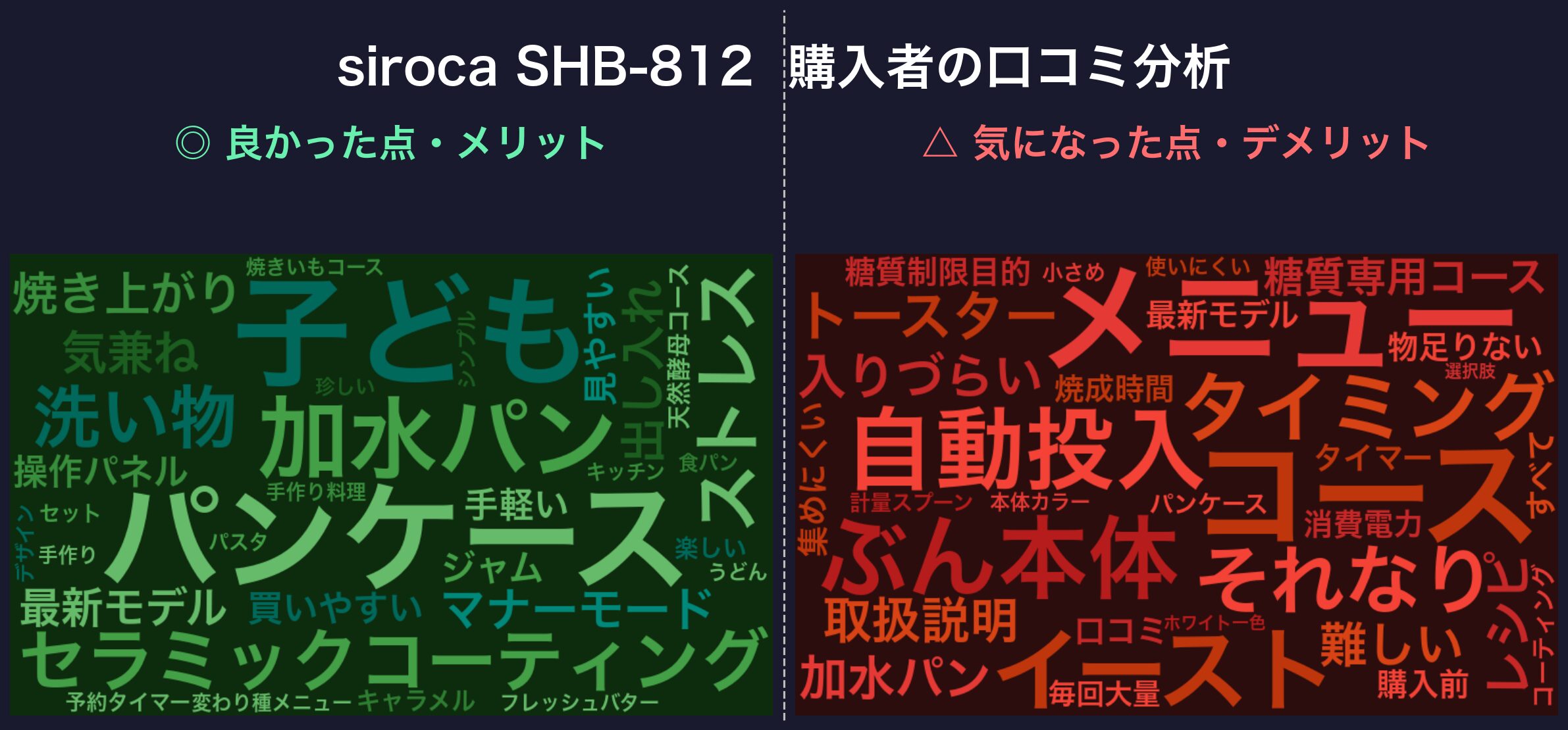 口コミワードクラウド:シロカ SHB-812