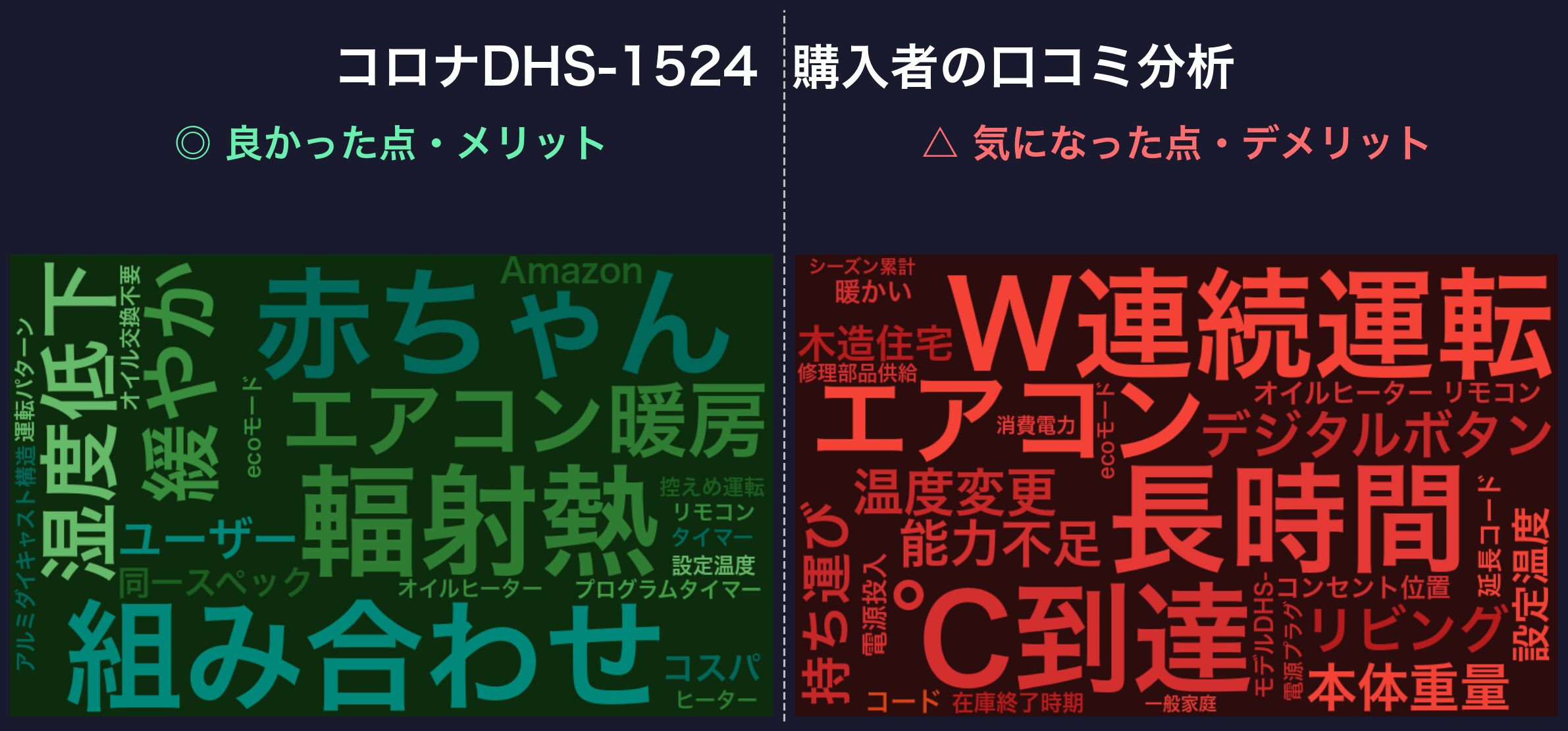 口コミワードクラウド:DHS-1524