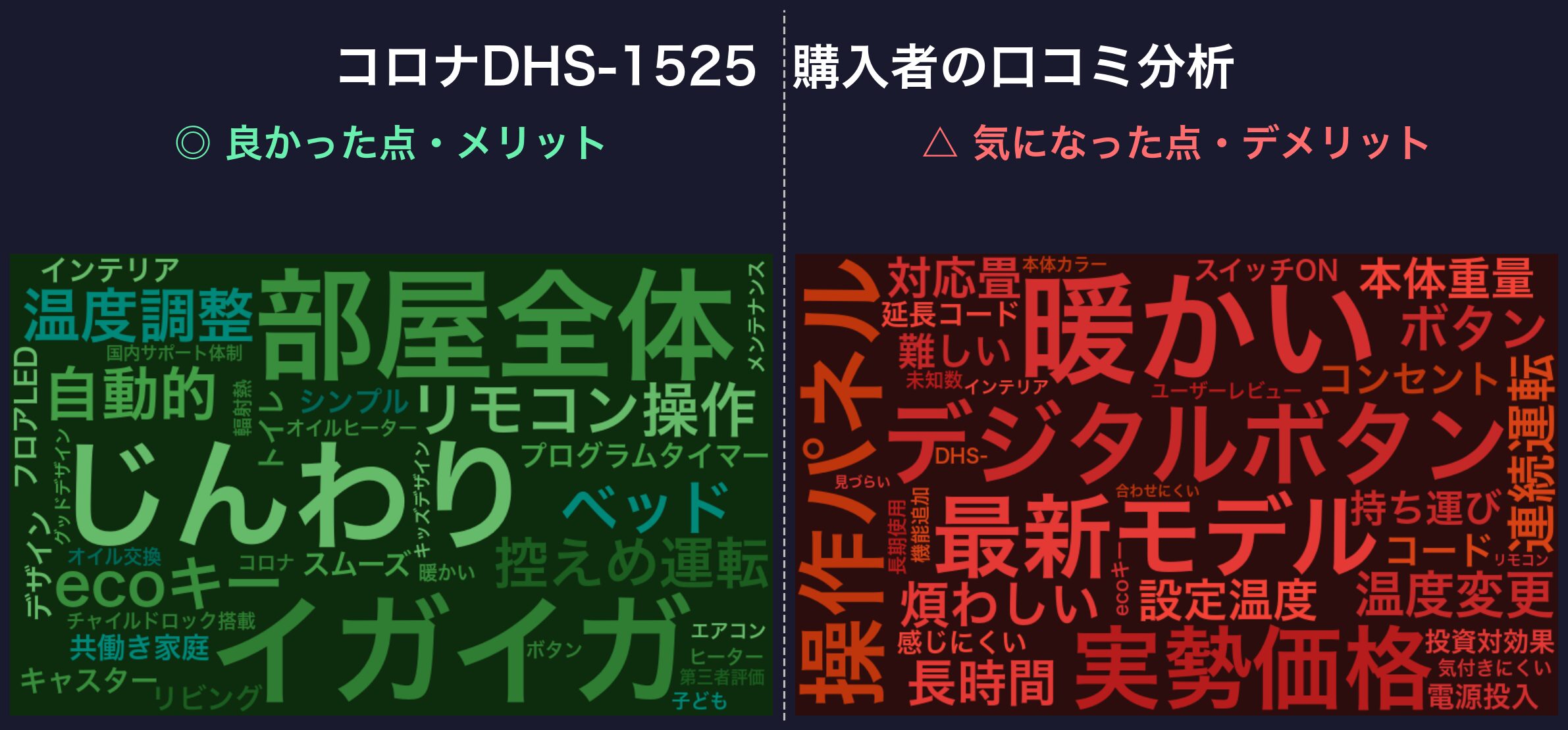 口コミワードクラウド:DHS-1525