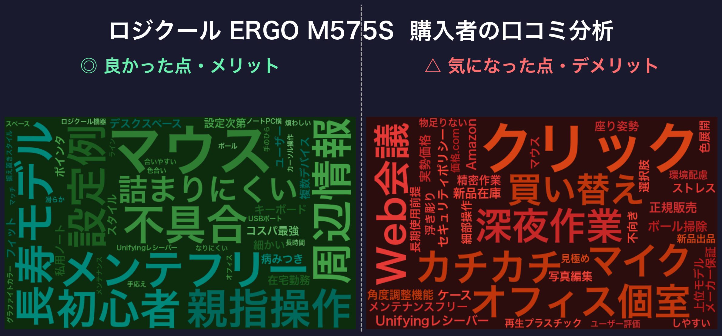口コミワードクラウド：ロジクール ERGO M575S