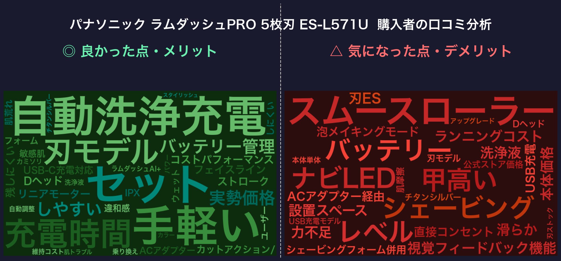 口コミワードクラウド:ES-L571U