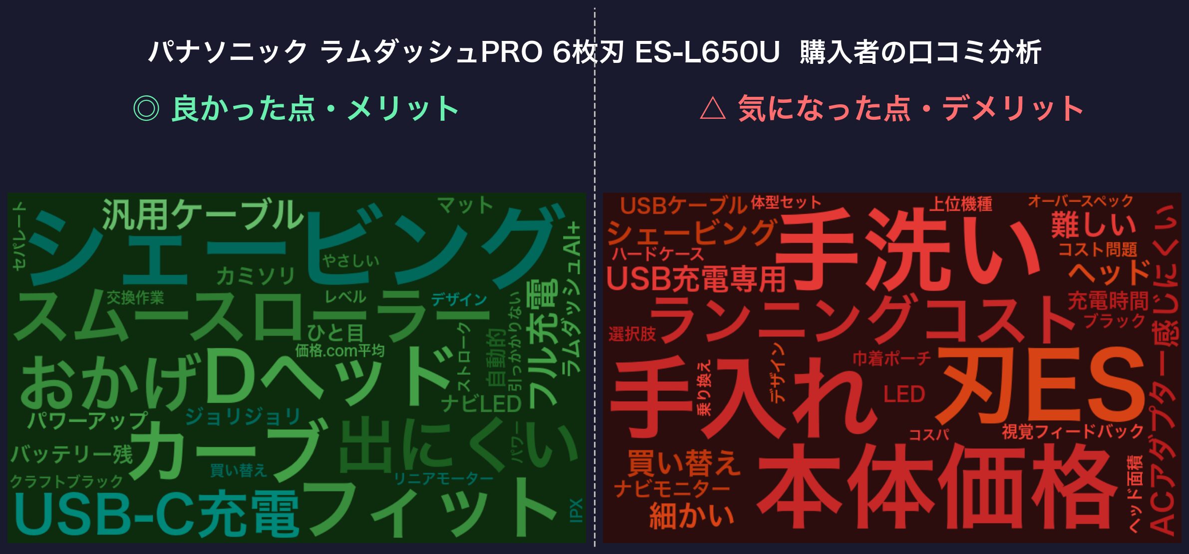 口コミワードクラウド:ES-L650U