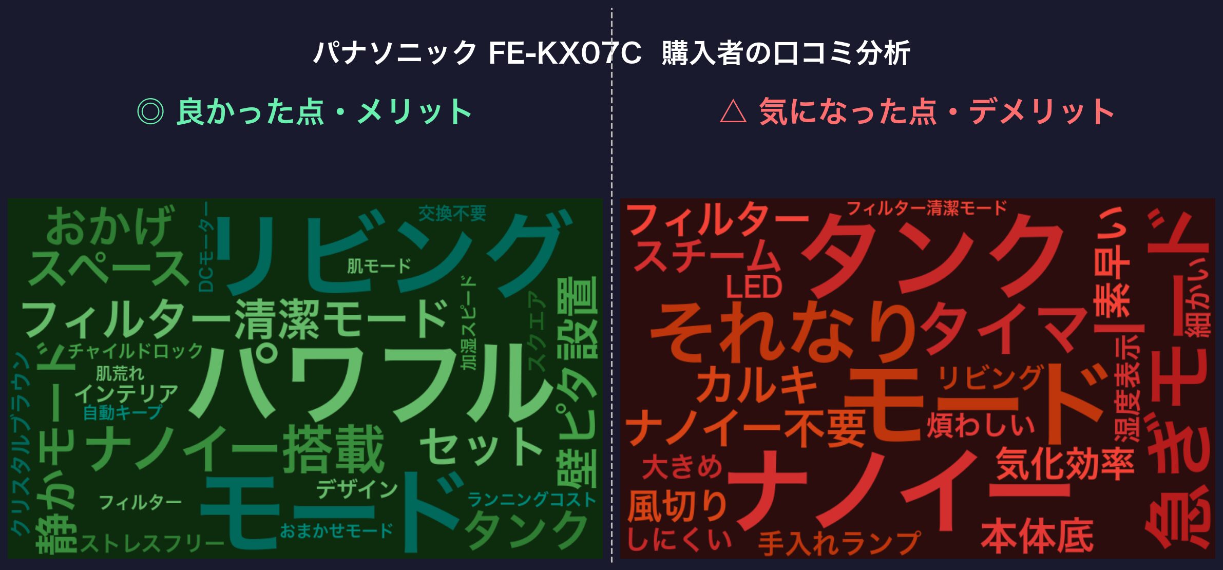 口コミワードクラウド:パナソニック FE-KX07C