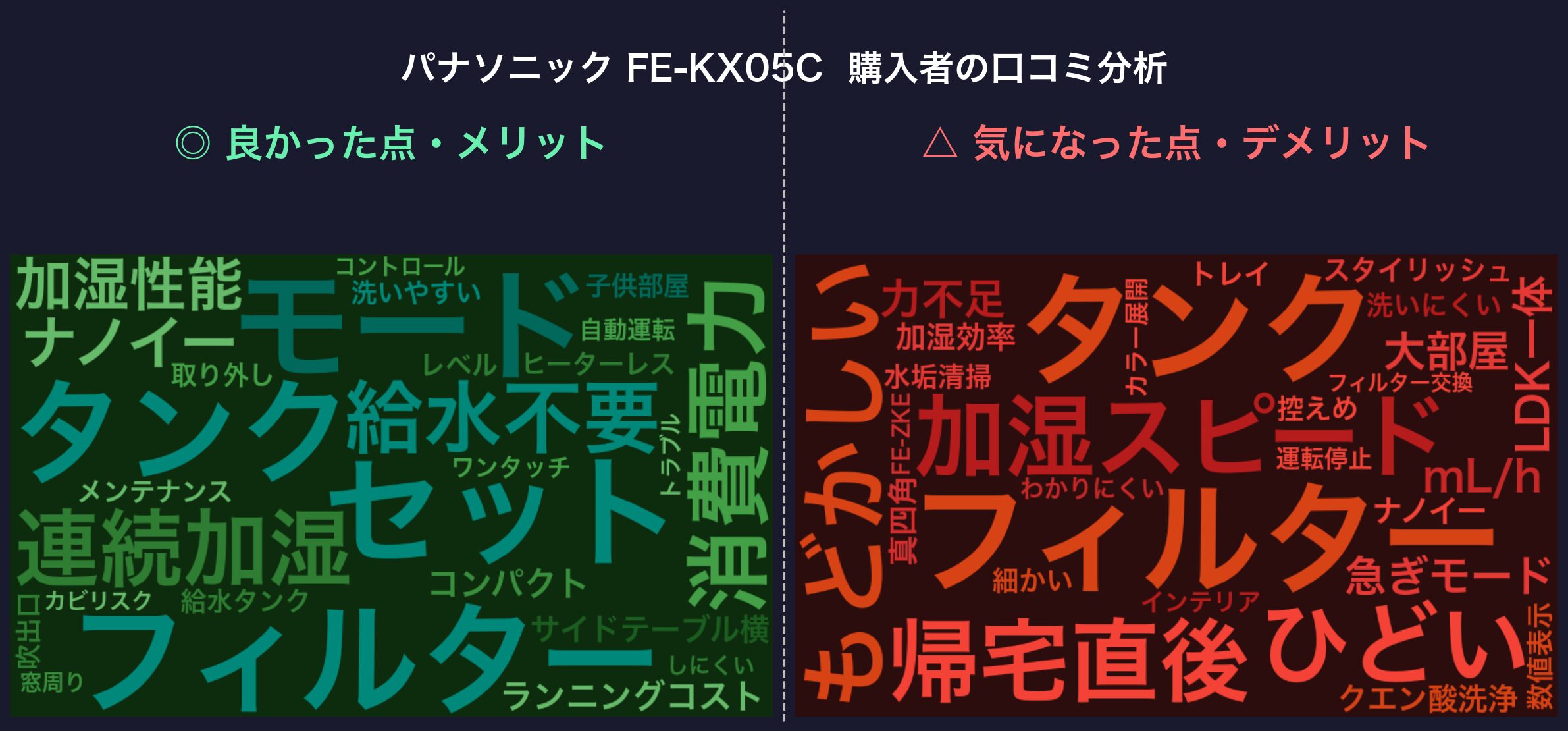 口コミワードクラウド:パナソニック FE-KX05C