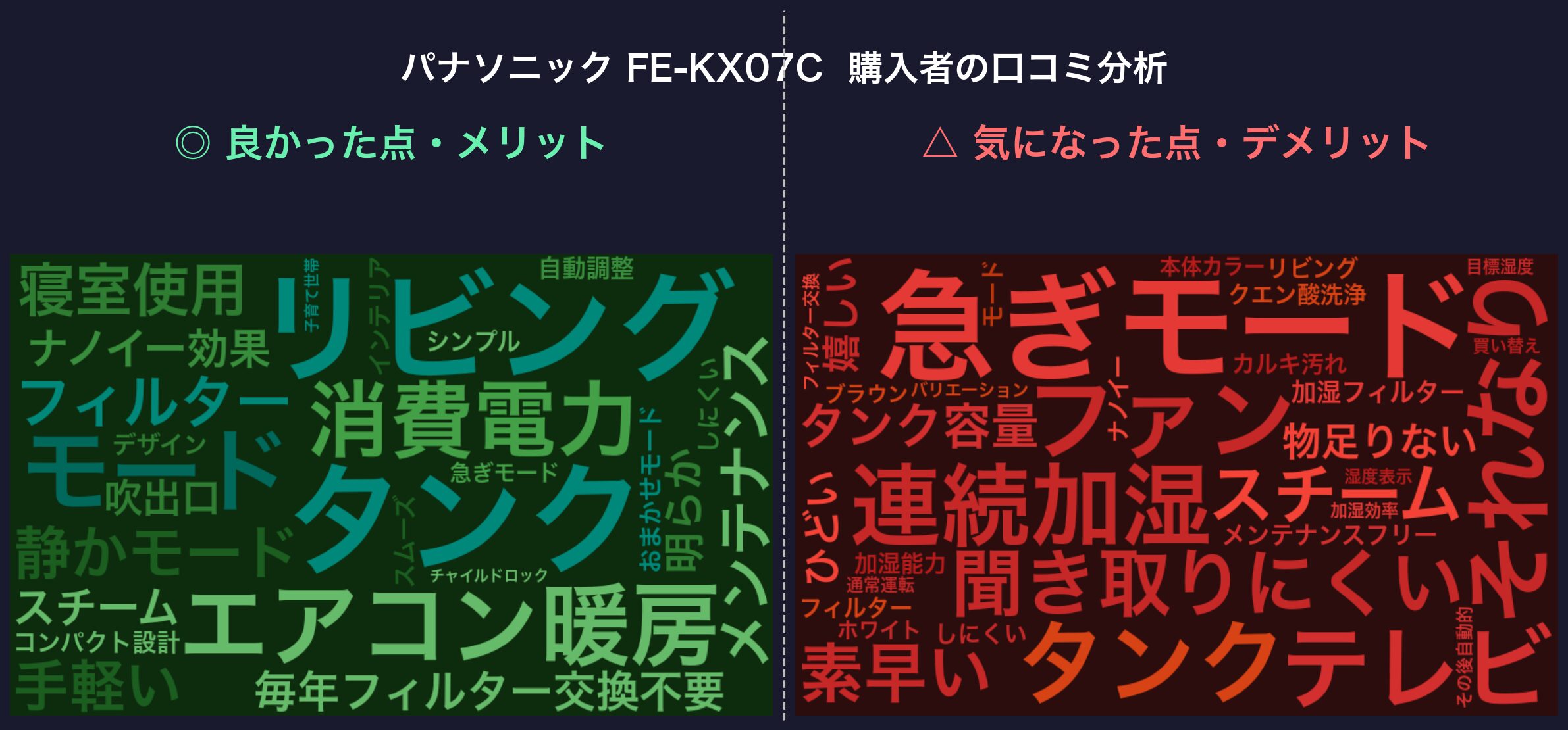 口コミワードクラウド:パナソニック FE-KX07C