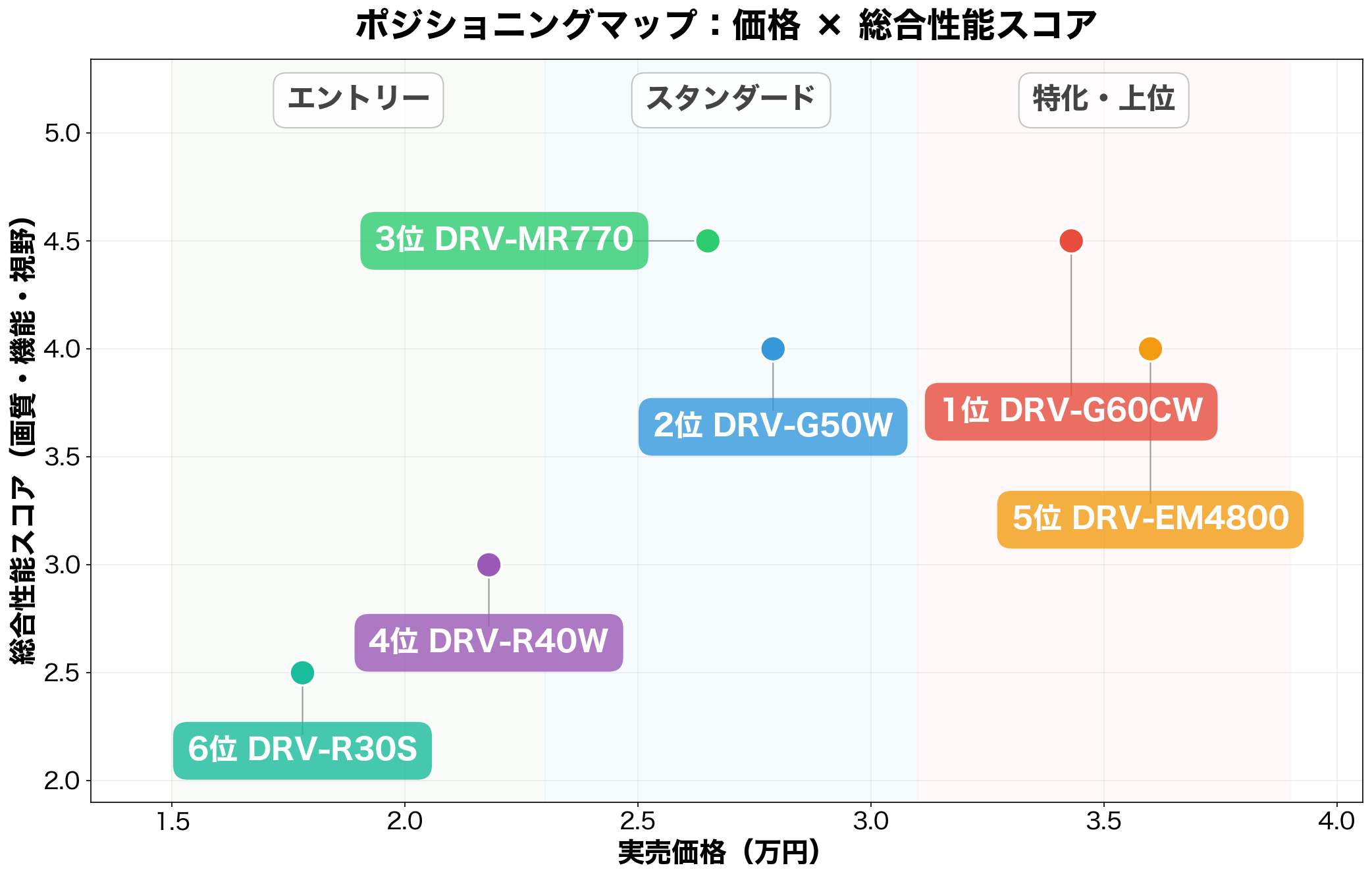 ケンウッドドライブレコーダー ポジショニングマップ