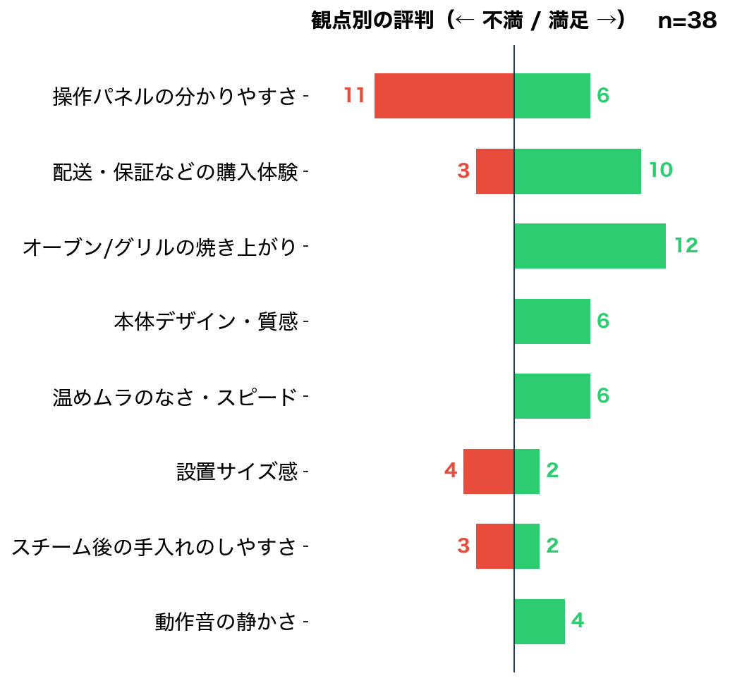 NE-BS8D 観点別のポジ・ネガ件数