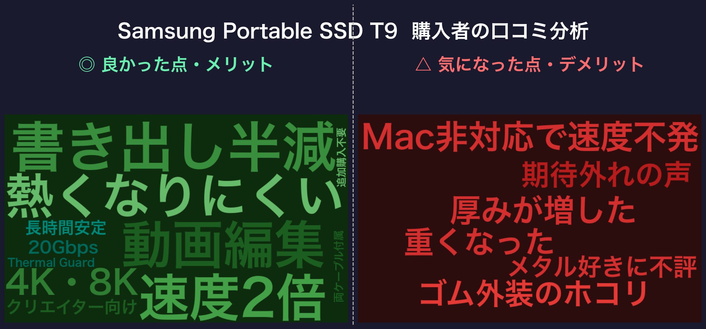 Samsung Portable SSD T9 口コミワードクラウド