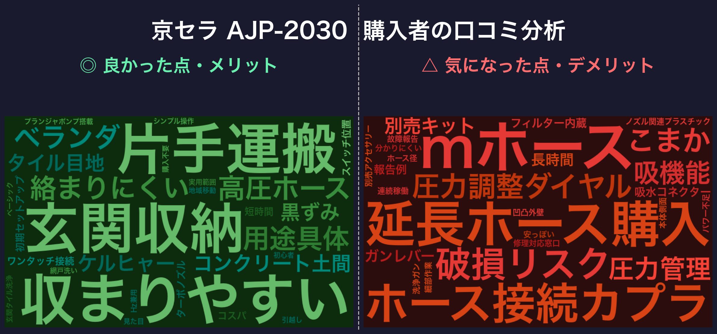 口コミワードクラウド:京セラ AJP-2030