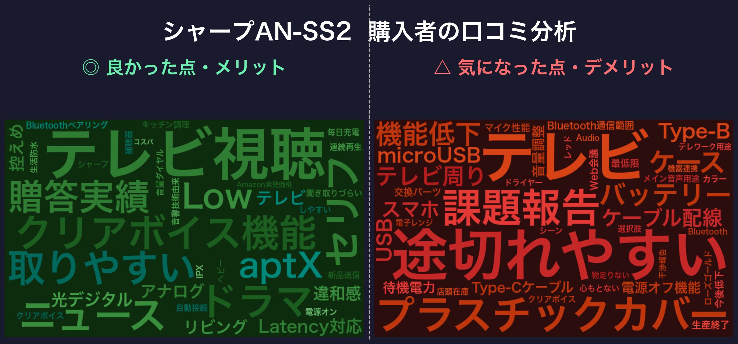 口コミワードクラウド：シャープAN-SS2
