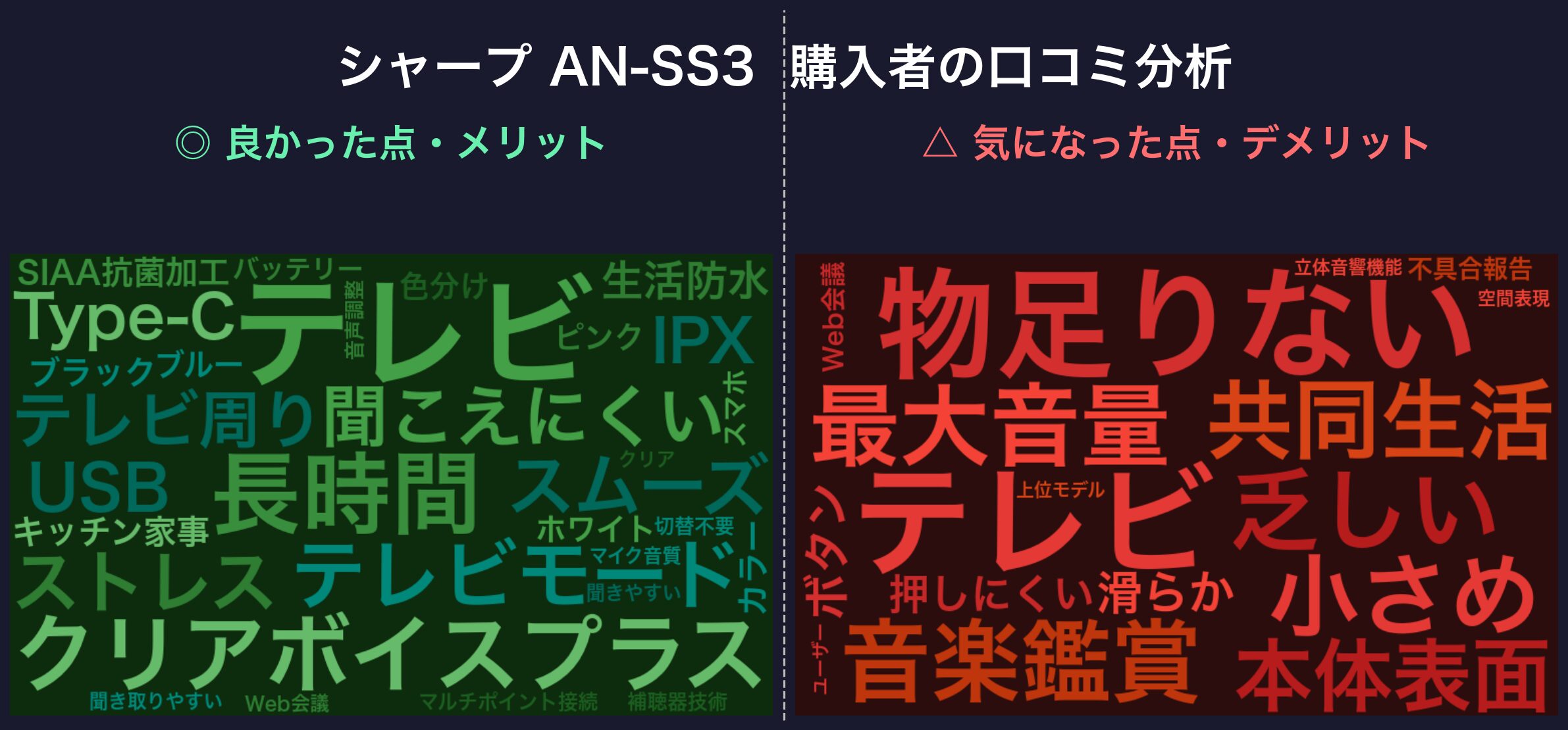 口コミワードクラウド:AN-SS3