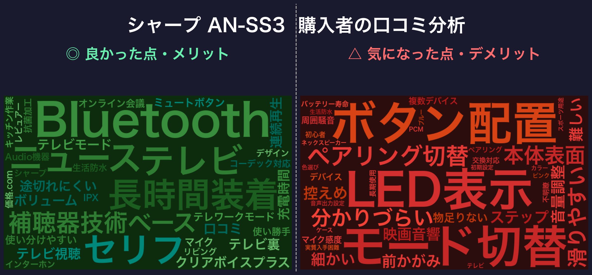 口コミワードクラウド：シャープ AN-SS3