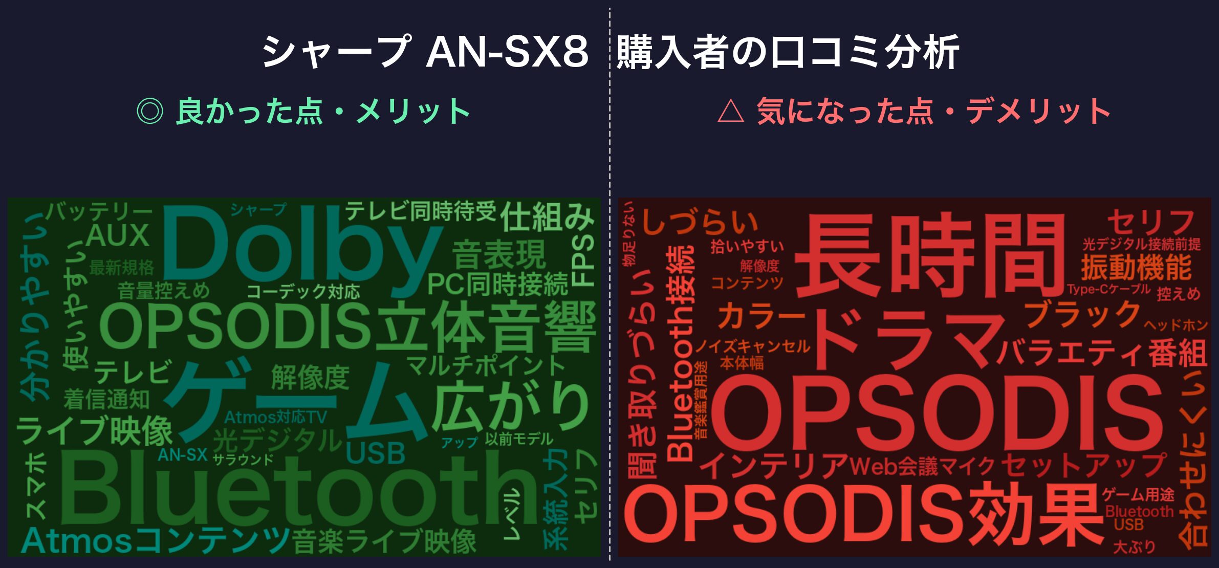 口コミワードクラウド:AN-SX8