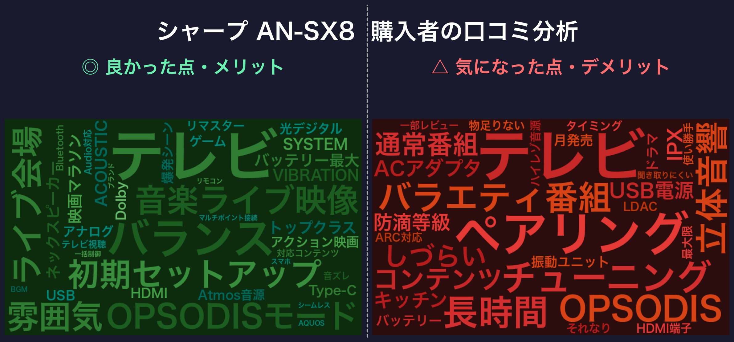 口コミワードクラウド:シャープ AN-SX8