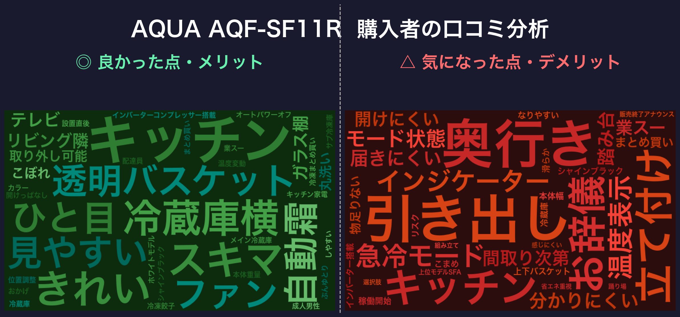 口コミワードクラウド:AQUA AQF-SF11R