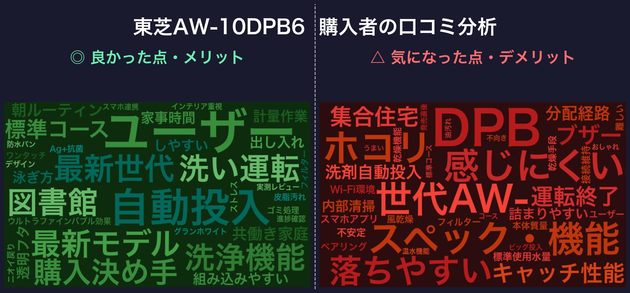 口コミワードクラウド:東芝AW-10DPB6