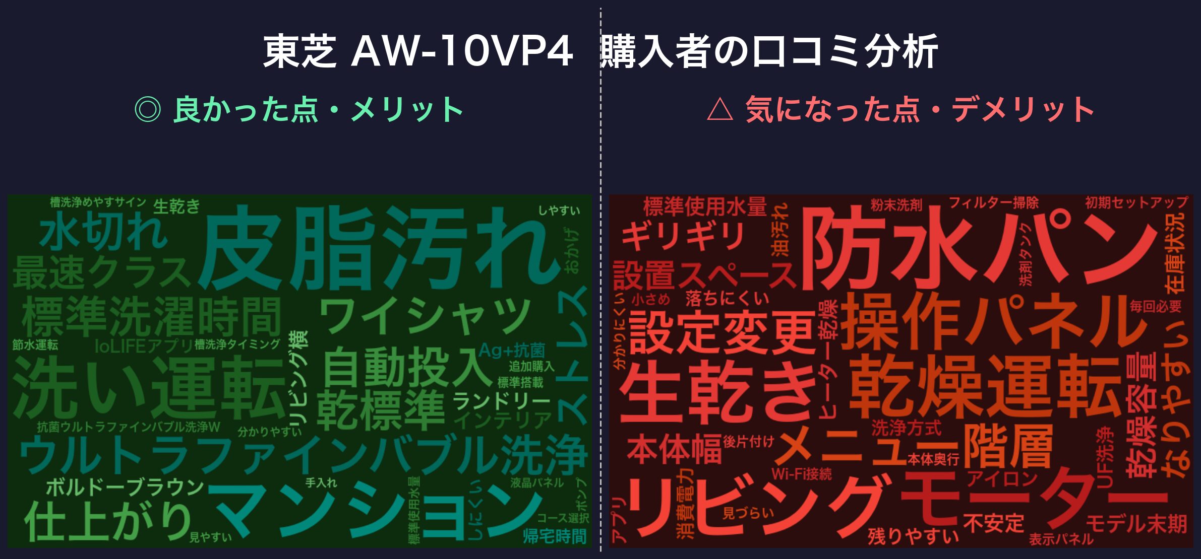 口コミワードクラウド:東芝 AW-10VP4