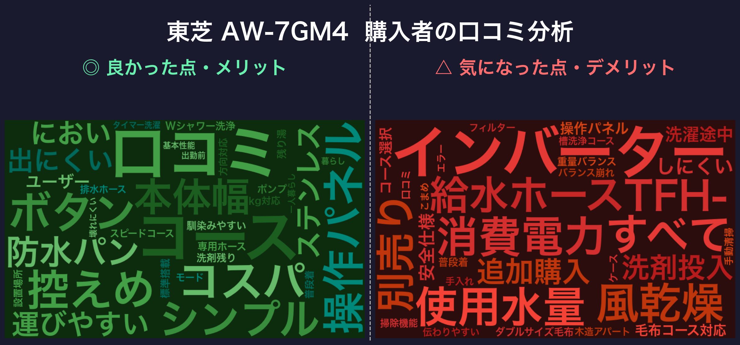 口コミワードクラウド:東芝 AW-7GM4