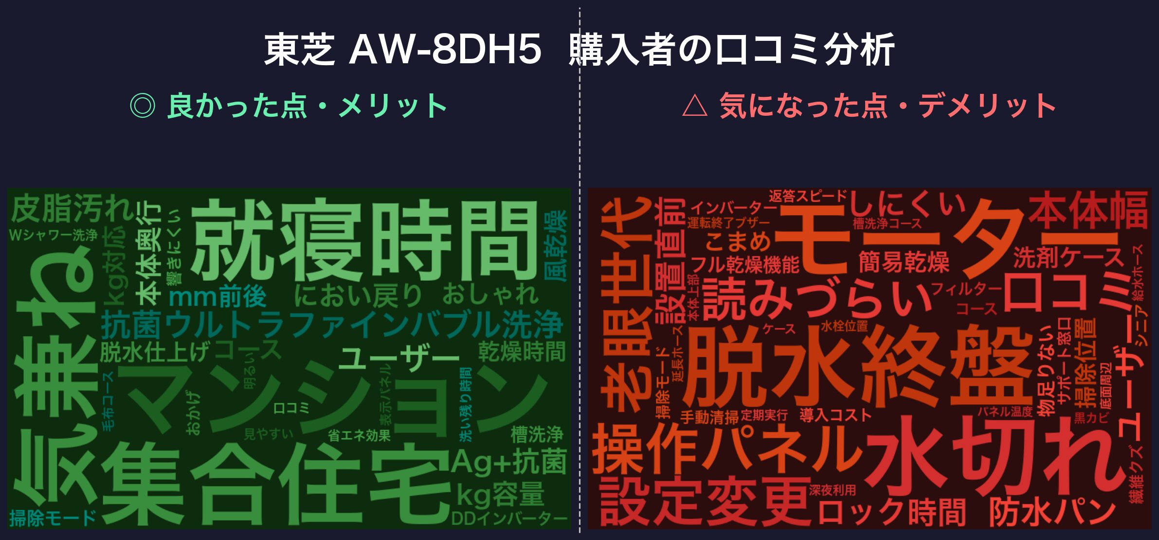 口コミワードクラウド:東芝 AW-8DH5