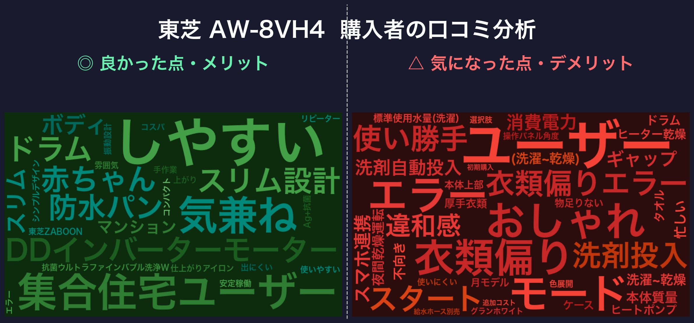 口コミワードクラウド:東芝 AW-8VH4