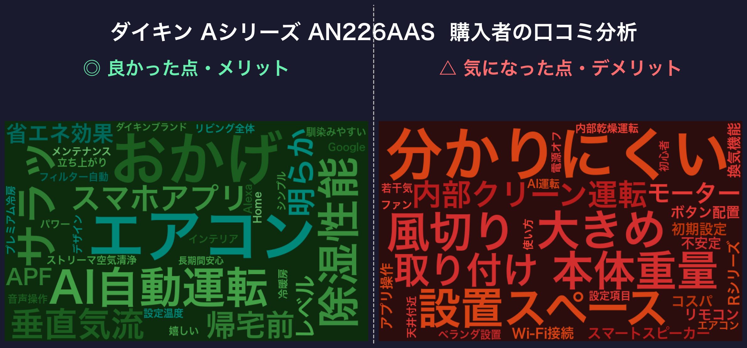 口コミワードクラウド
