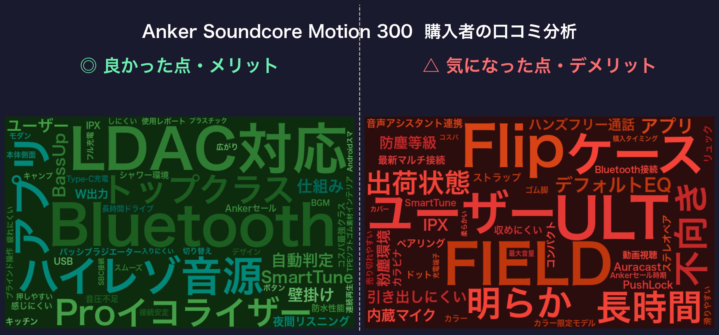 口コミワードクラウド:Anker Soundcore Motion 300