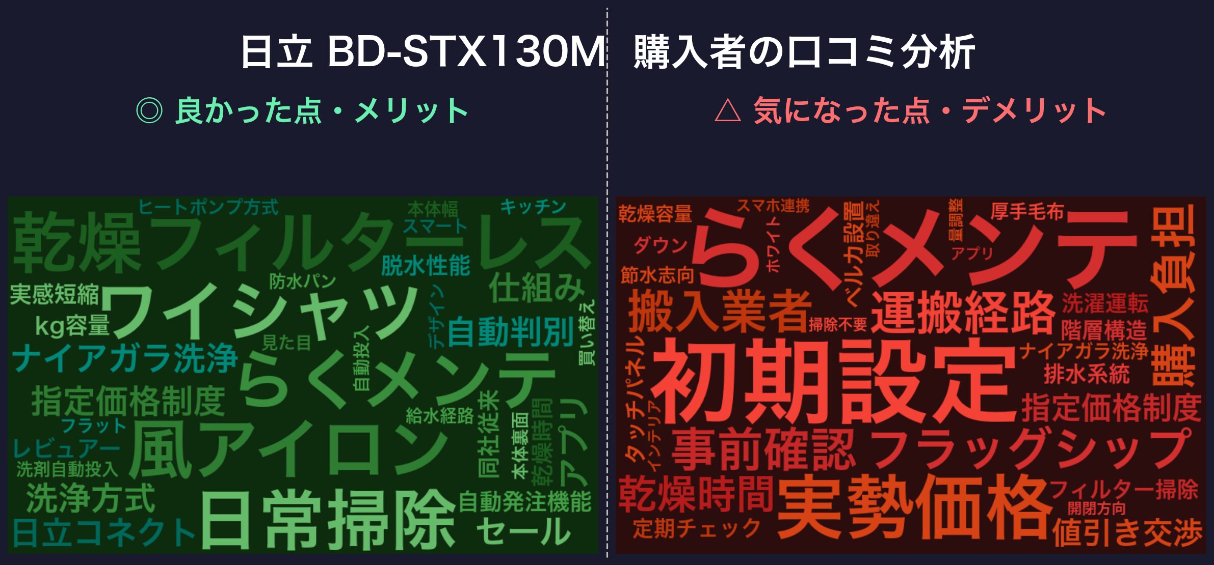 口コミワードクラウド:日立 BD-STX130M