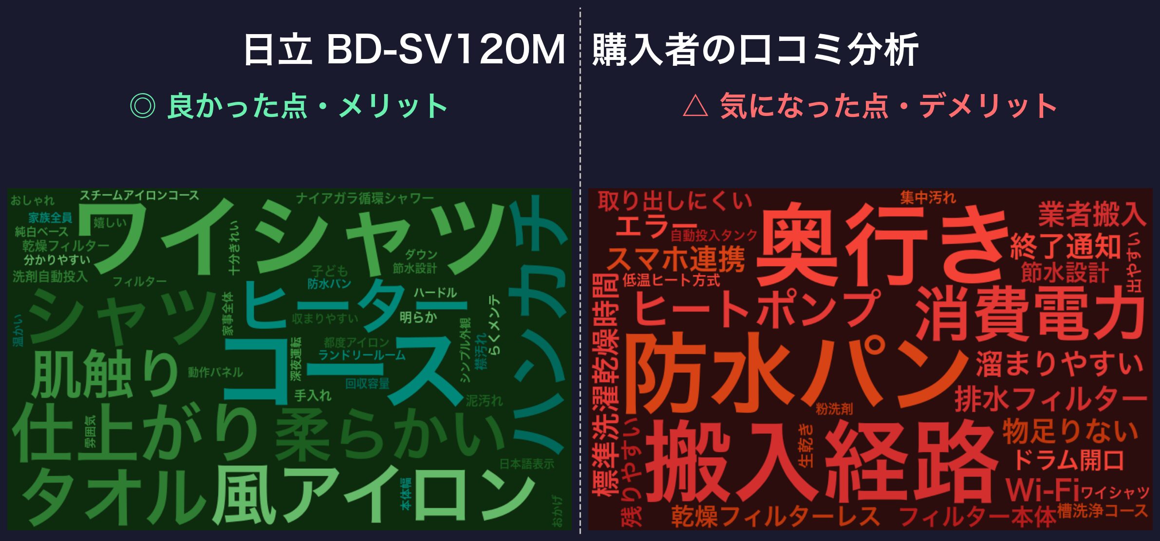日立BD-SV120Mの口コミワードクラウド