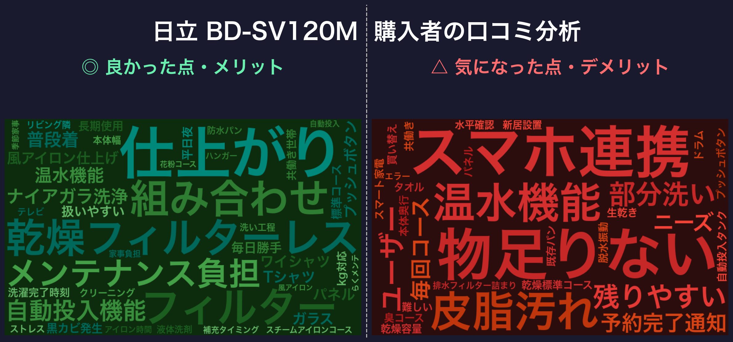 口コミワードクラウド:BD-SV120M