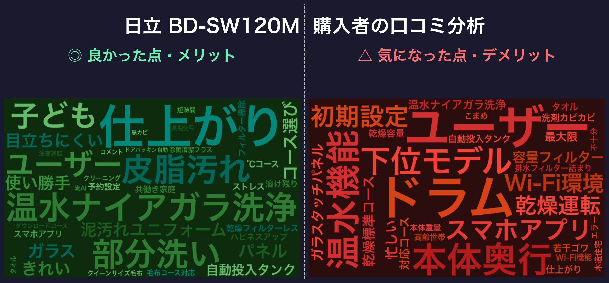 口コミワードクラウド:BD-SW120M