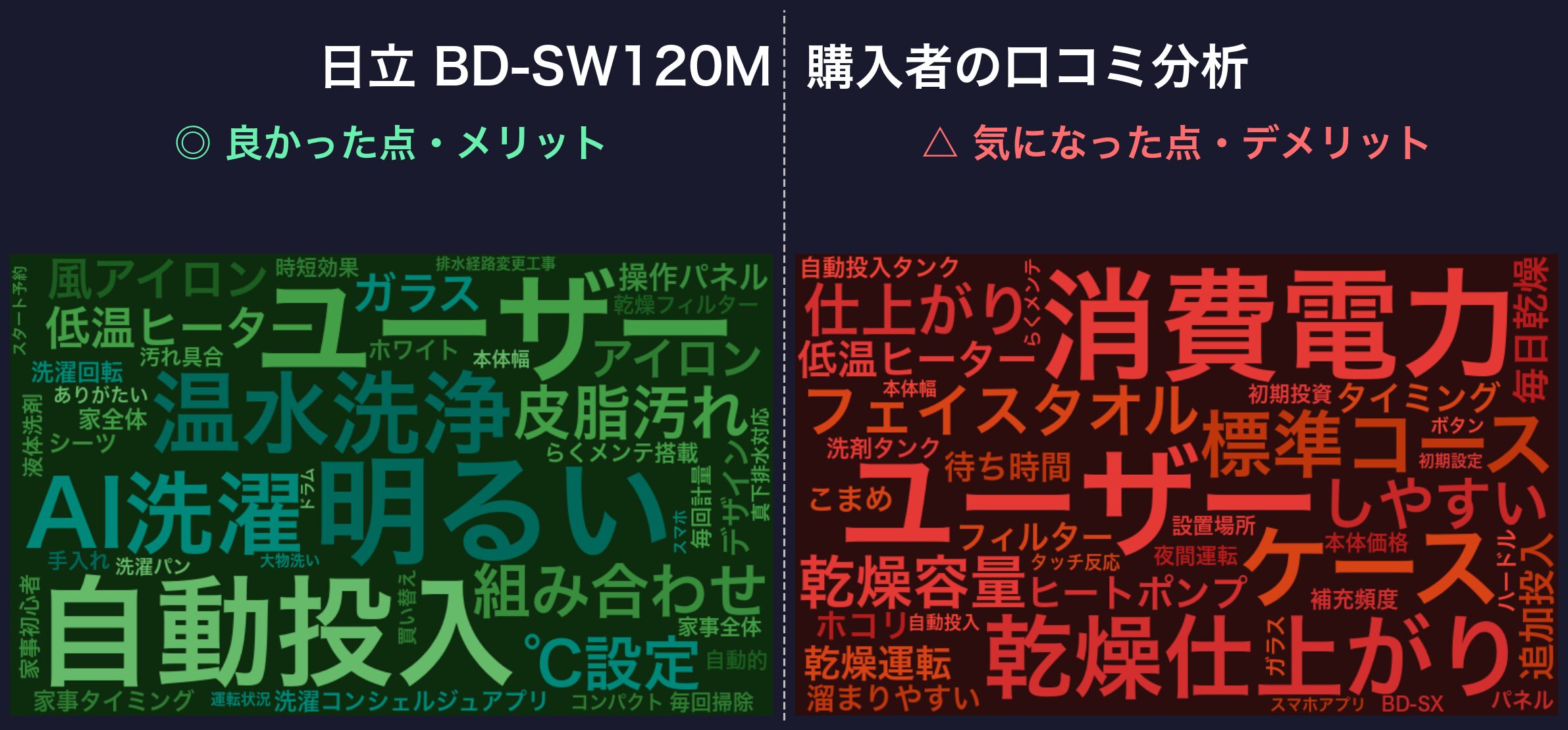 口コミワードクラウド:日立 BD-SW120M