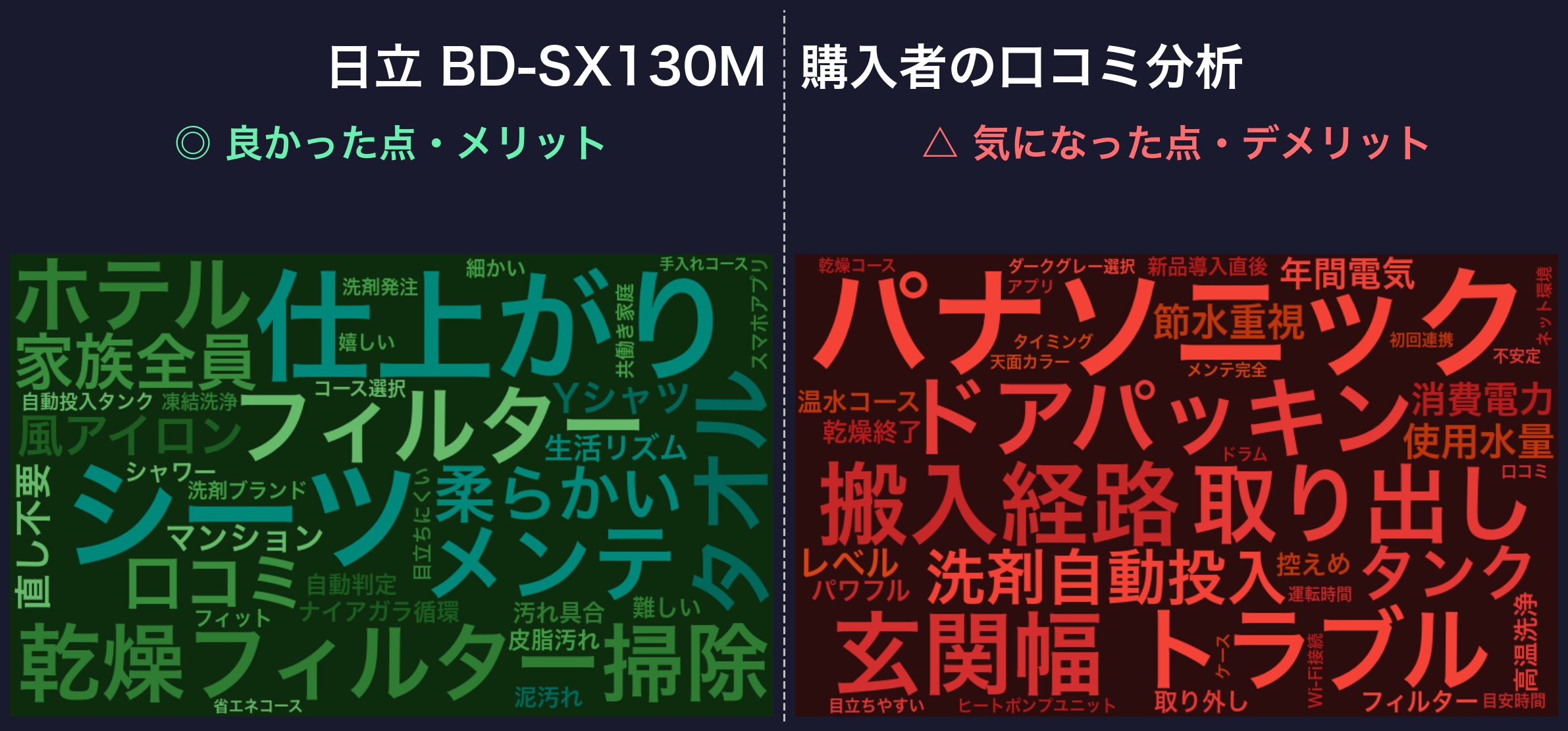 口コミワードクラウド：日立 BD-SX130M