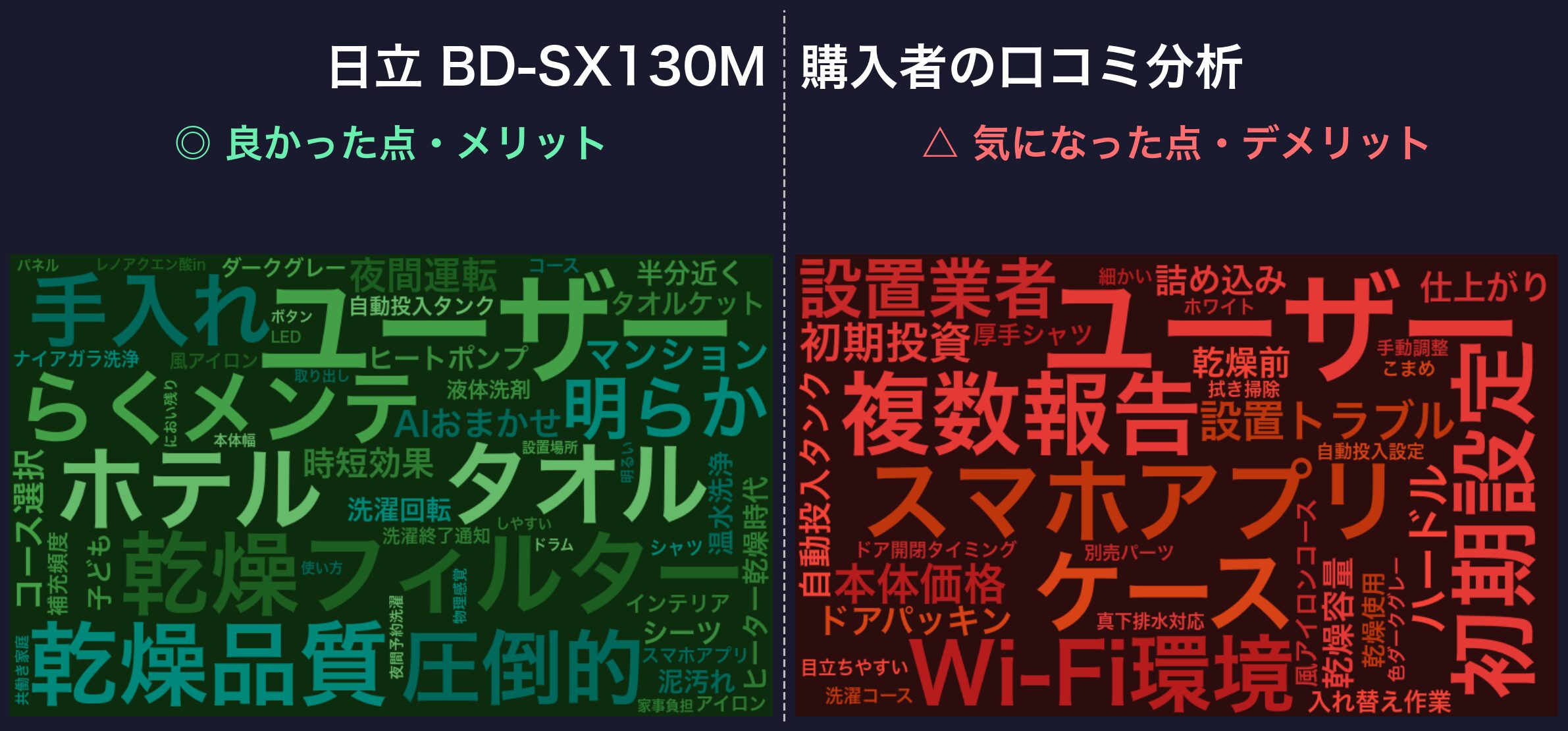 口コミワードクラウド:日立 BD-SX130M