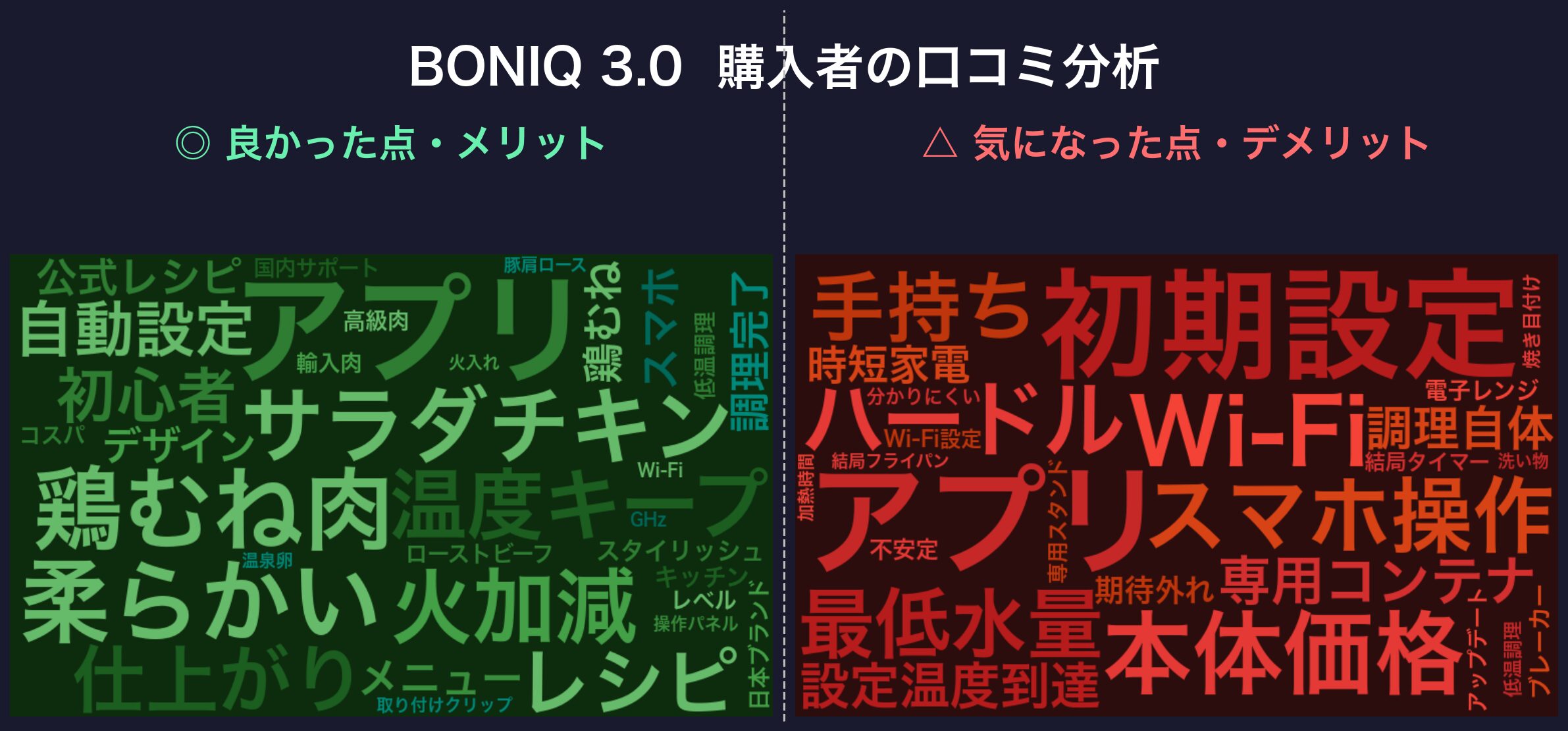 口コミワードクラウド:BONIQ 3.0