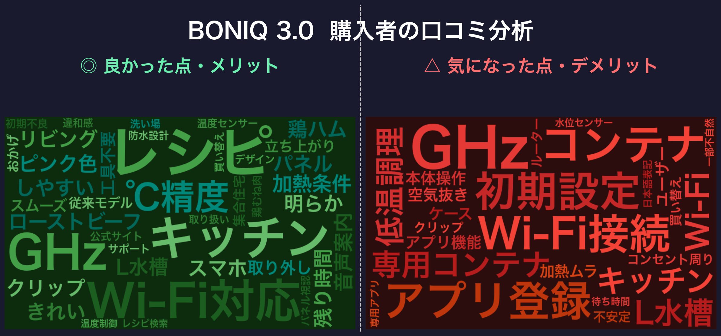 口コミワードクラウド：BONIQ 3.0