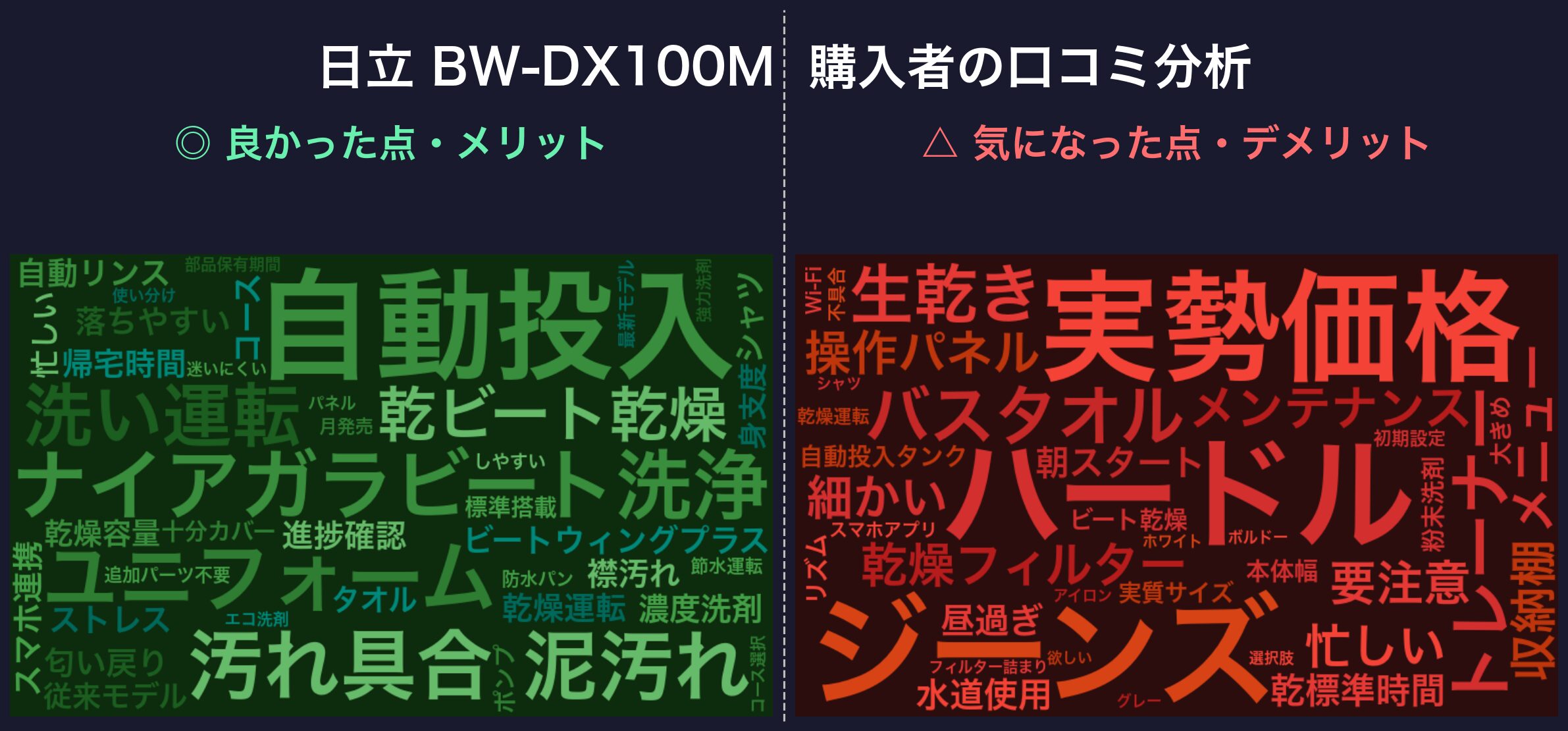 口コミワードクラウド:日立 BW-DX100M