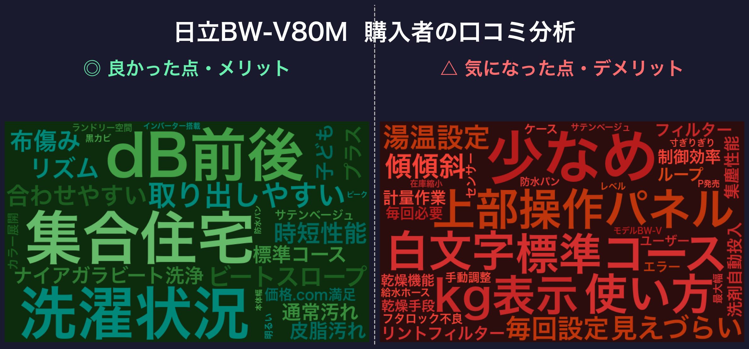口コミワードクラウド：BW-V80M