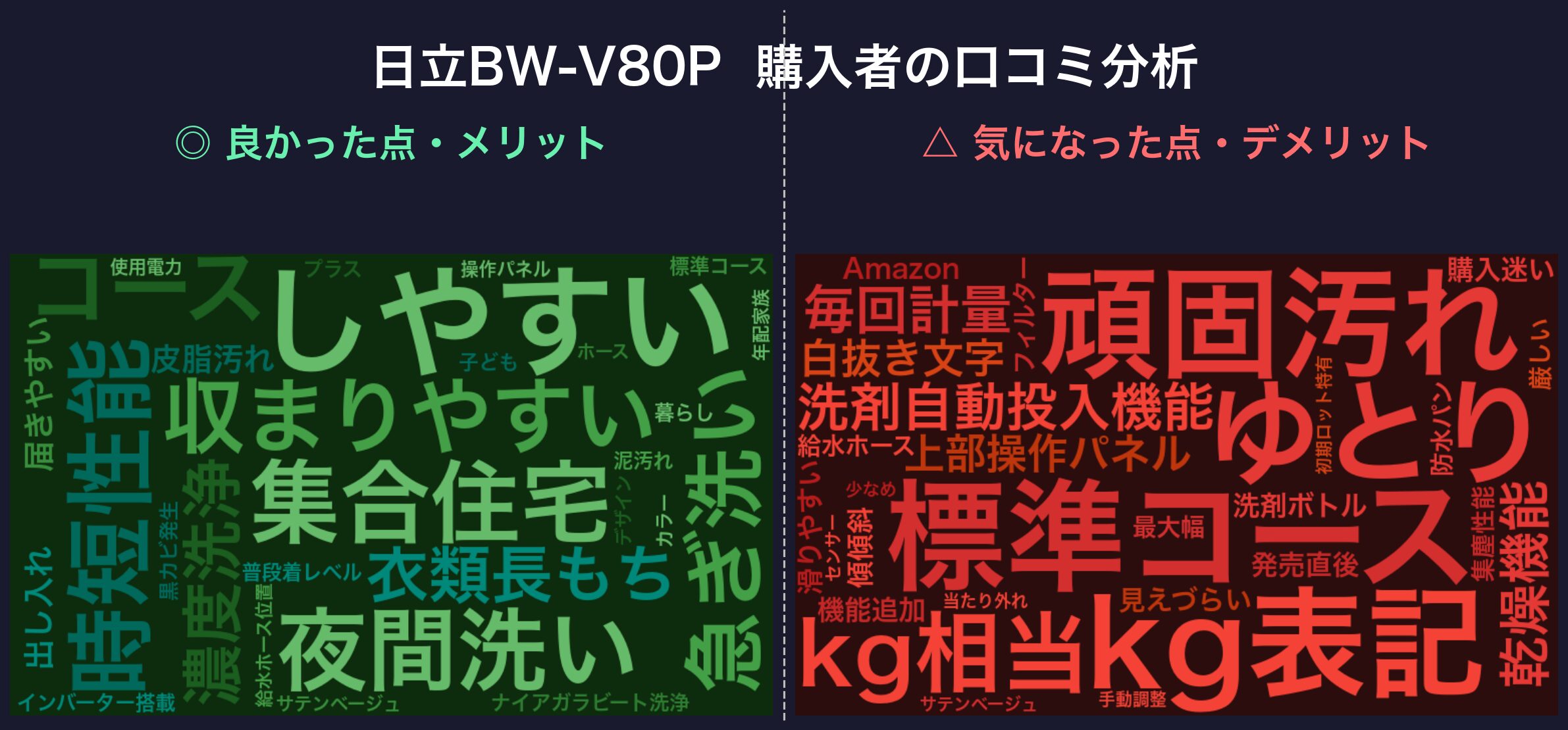 口コミワードクラウド：BW-V80P