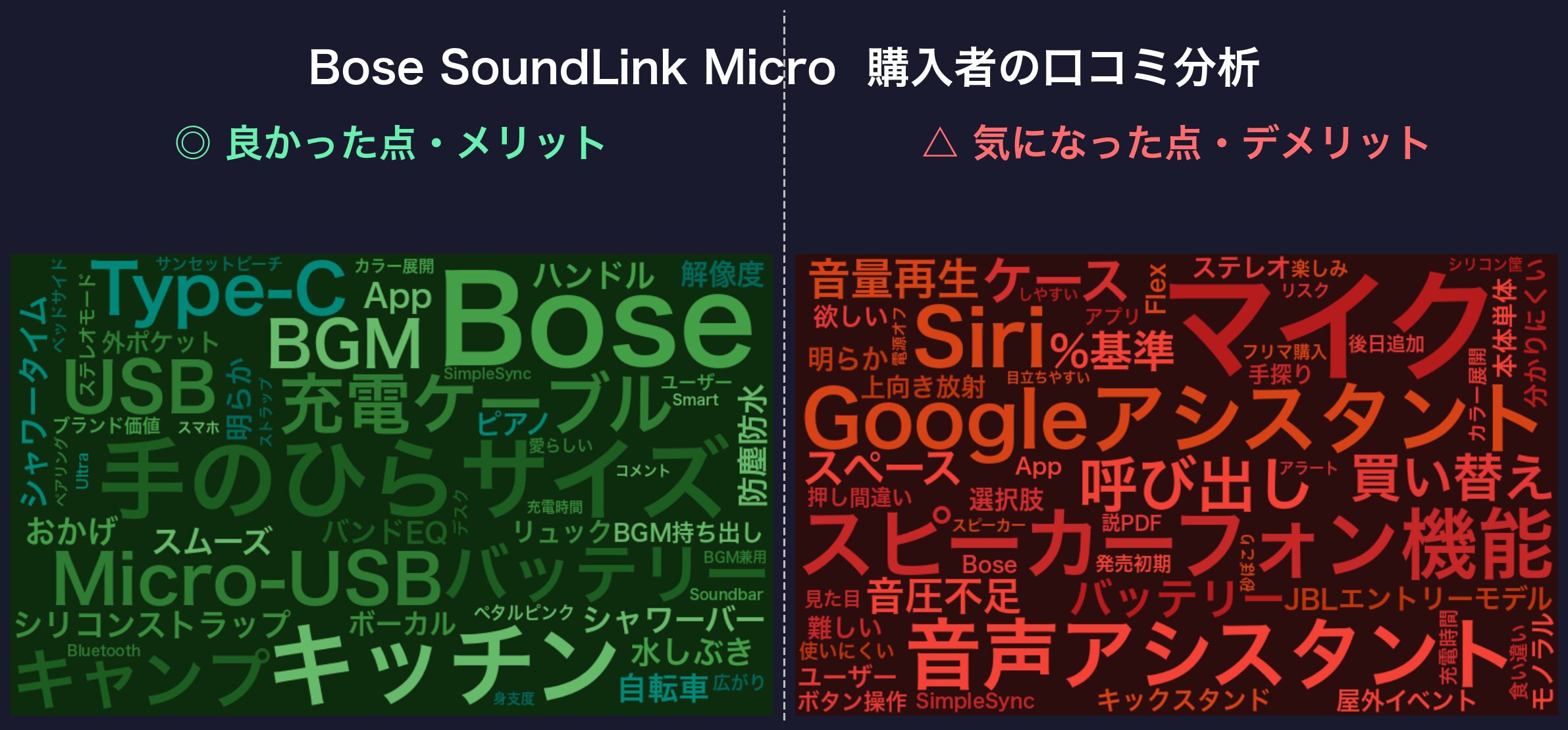 口コミワードクラウド:Bose SoundLink Micro(第2世代)