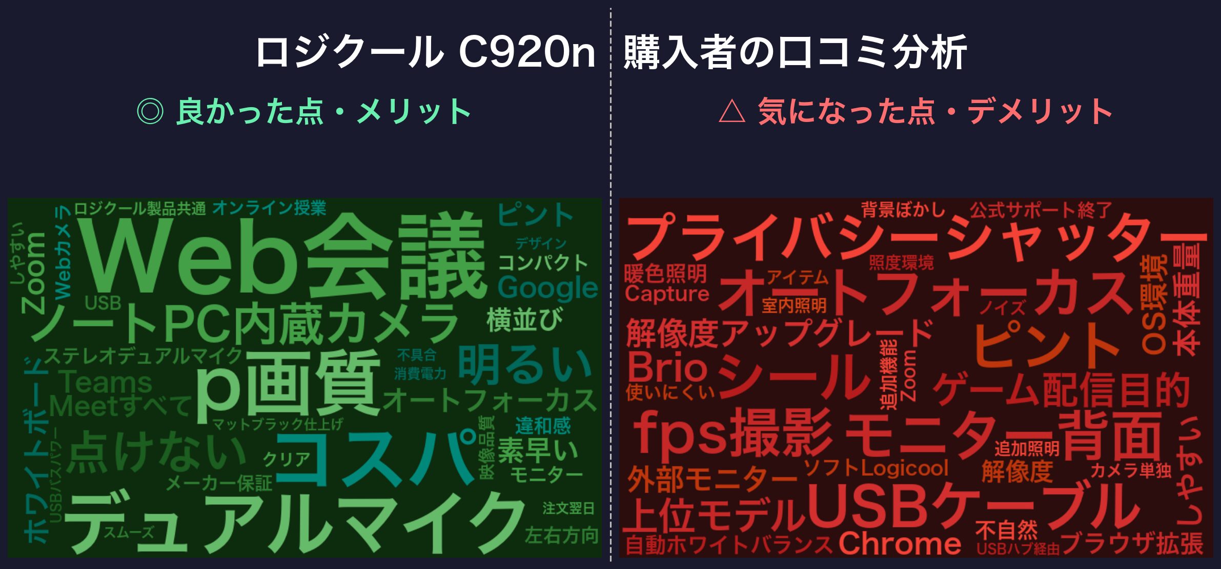 ロジクール C920n 口コミワードクラウド