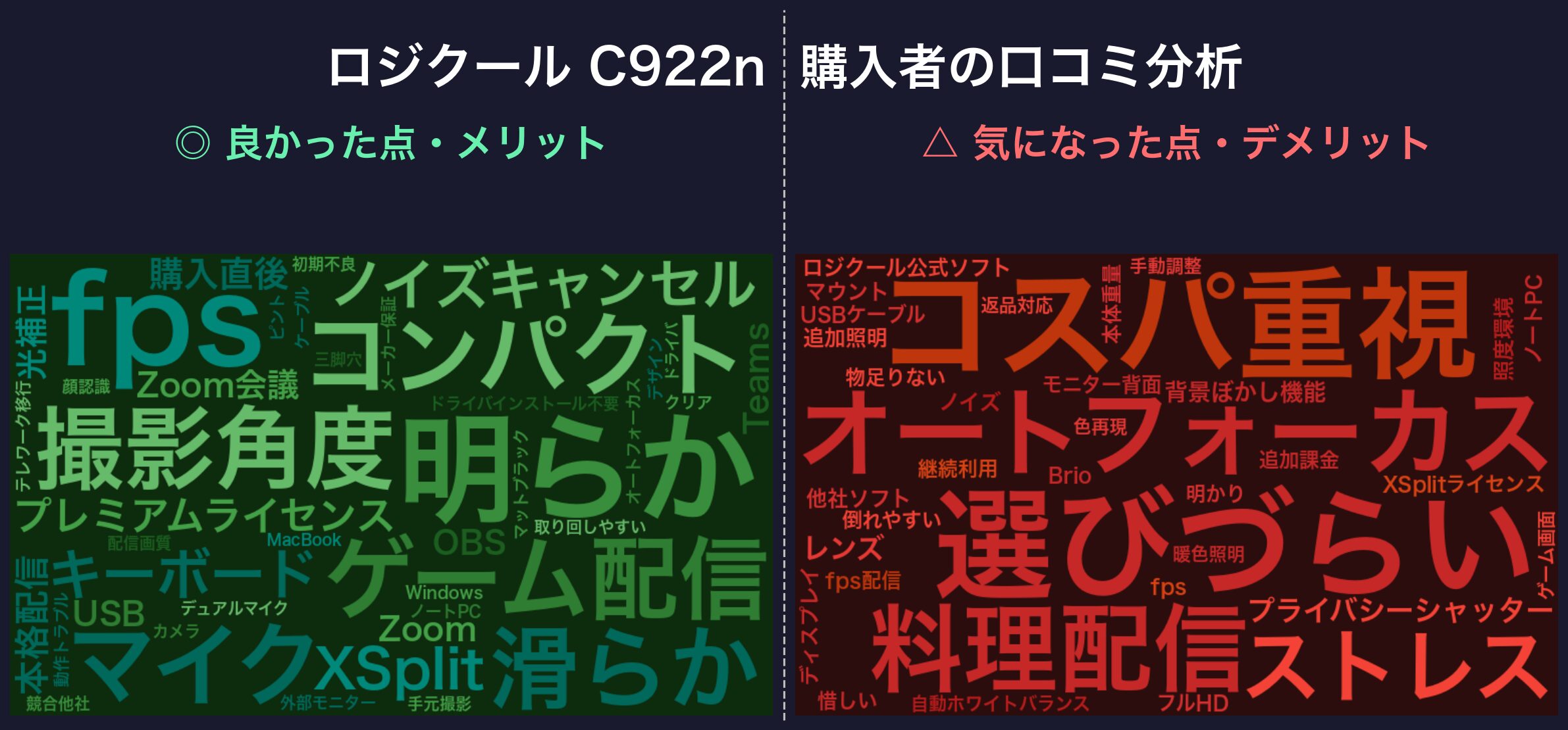 ロジクール C922n 口コミワードクラウド