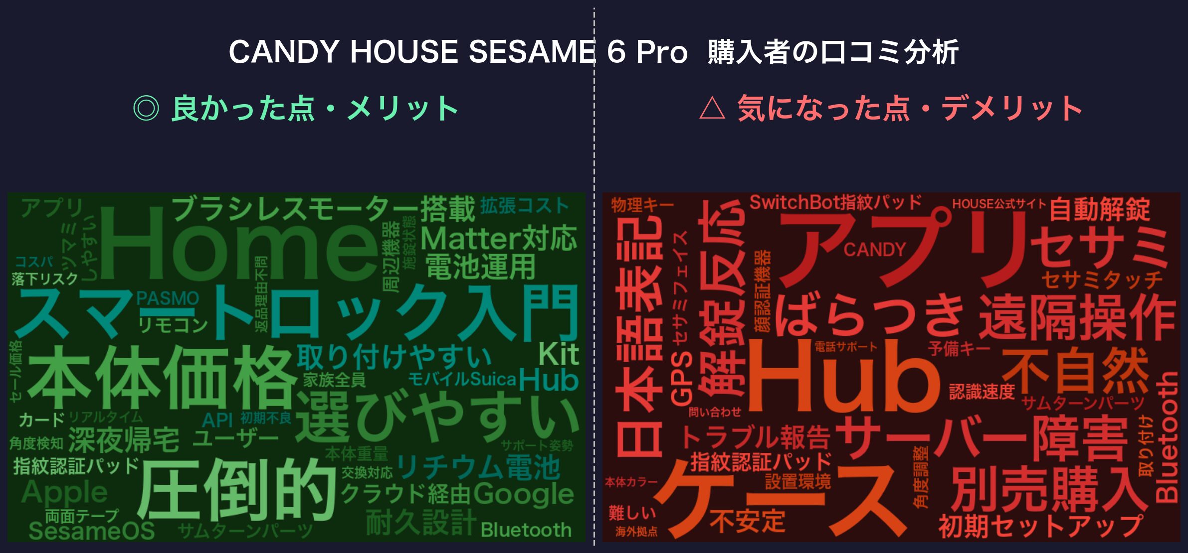 SESAME 6 Pro 口コミワードクラウド