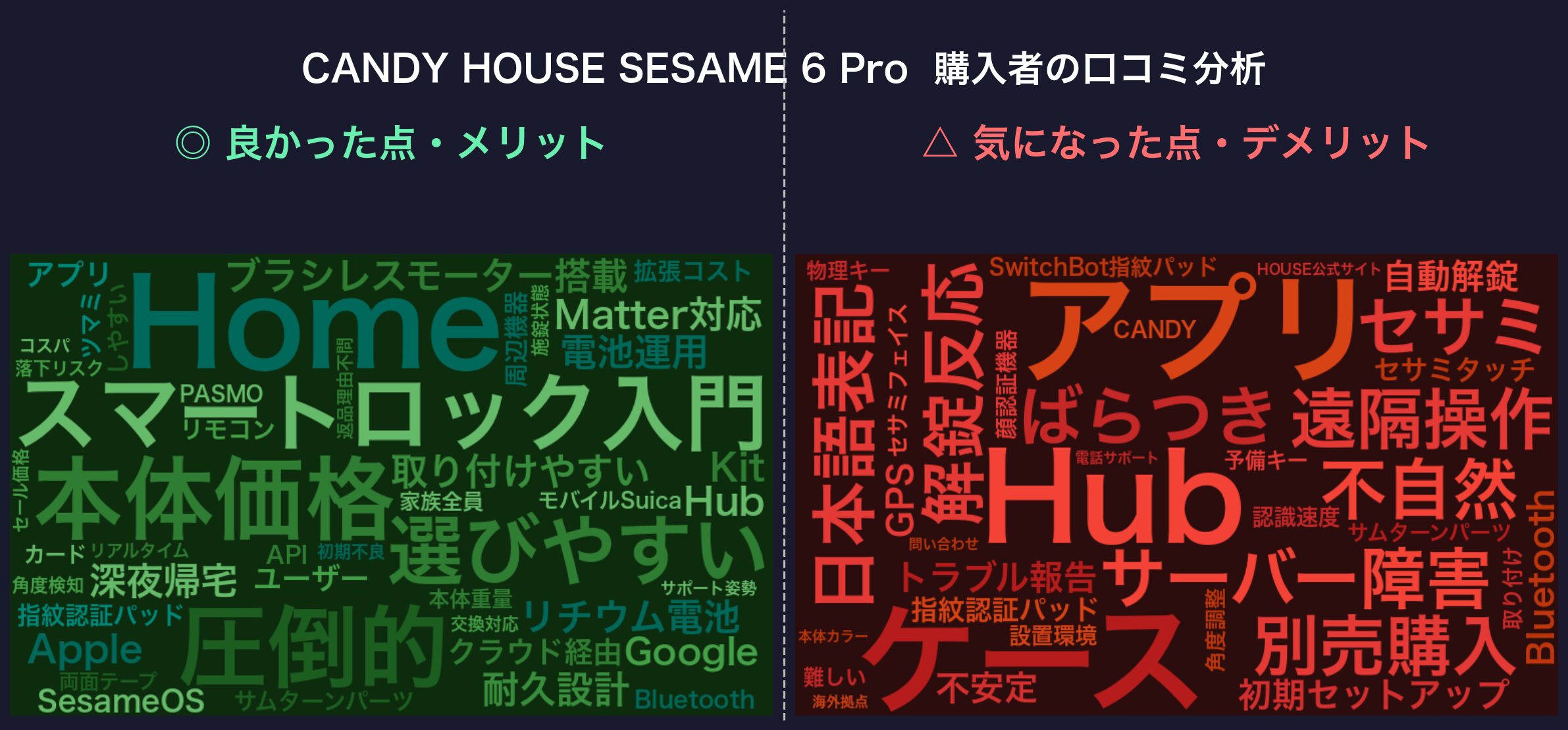 口コミワードクラウド:CANDY HOUSE SESAME 6 Pro