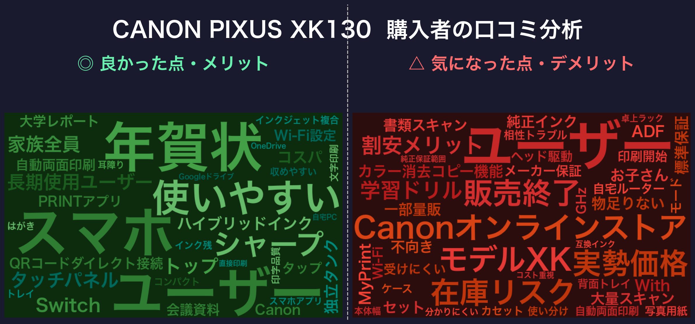 口コミワードクラウド:CANON PIXUS XK130